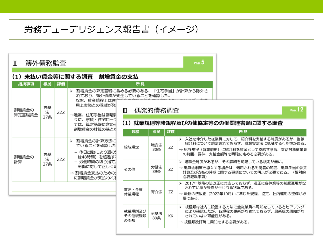 労務デューデリジェンス報告書（イメージ）