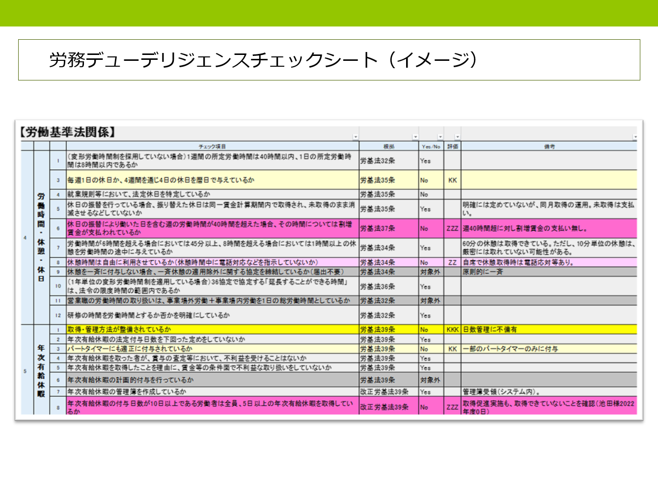 労務デューデリジェンス報告書（イメージ）