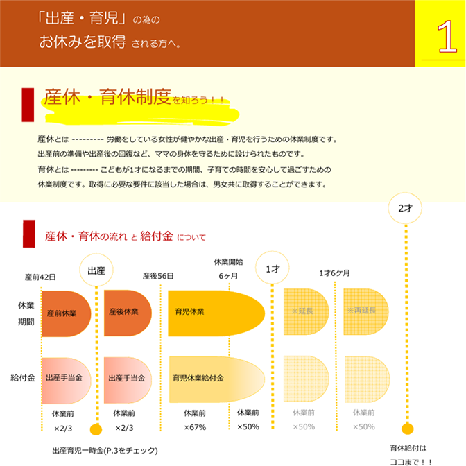 「出産・育児」の為のお休みを取得される方へ